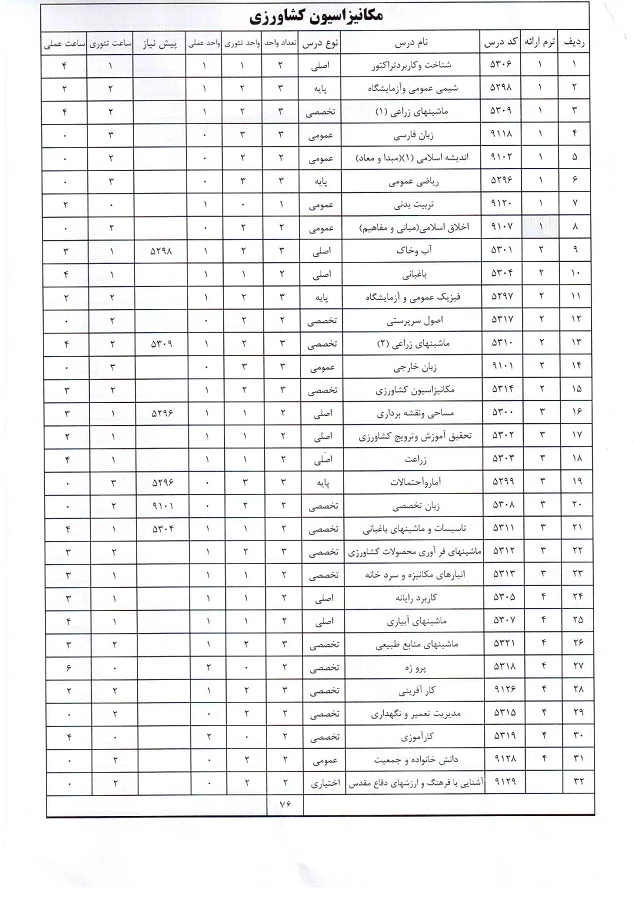 مکانیزاسیون کشاورزی