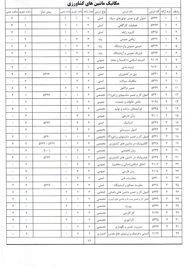 مکانیک ماشین های کشاورزی