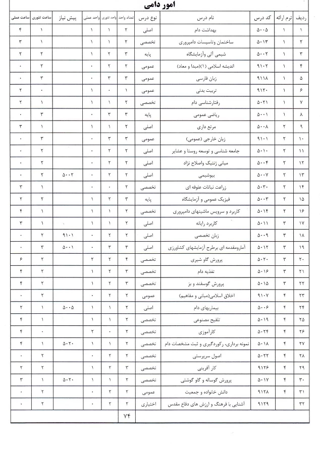 امور دامی