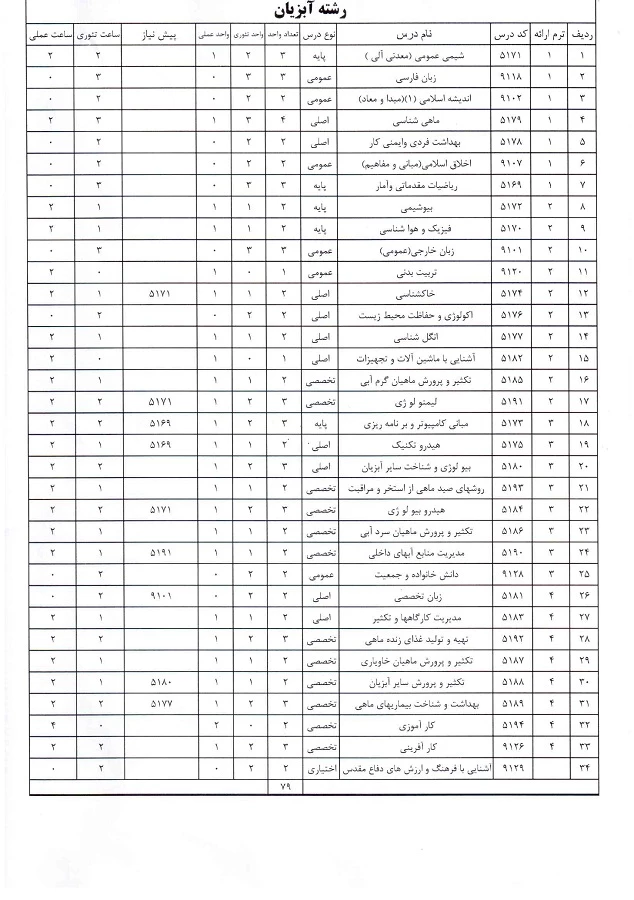 آبزیان-آب شیرین