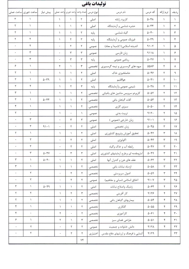 تولیدات باغی