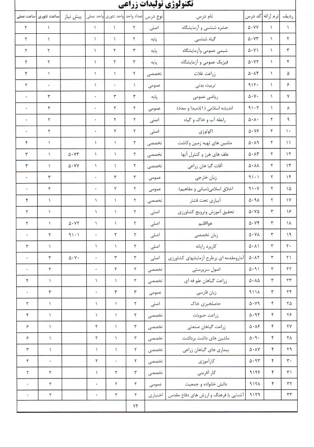 تولیدات زراعی