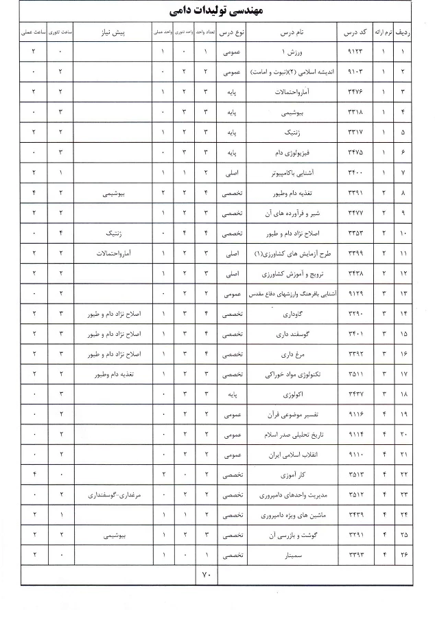 مهندسی تولیدات دامی