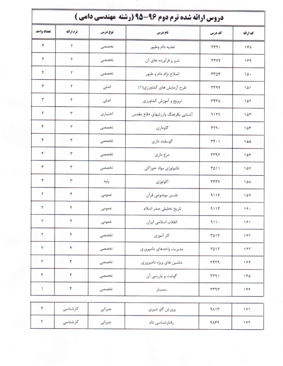 رشته مهندسی دامی (952) سال 96-95