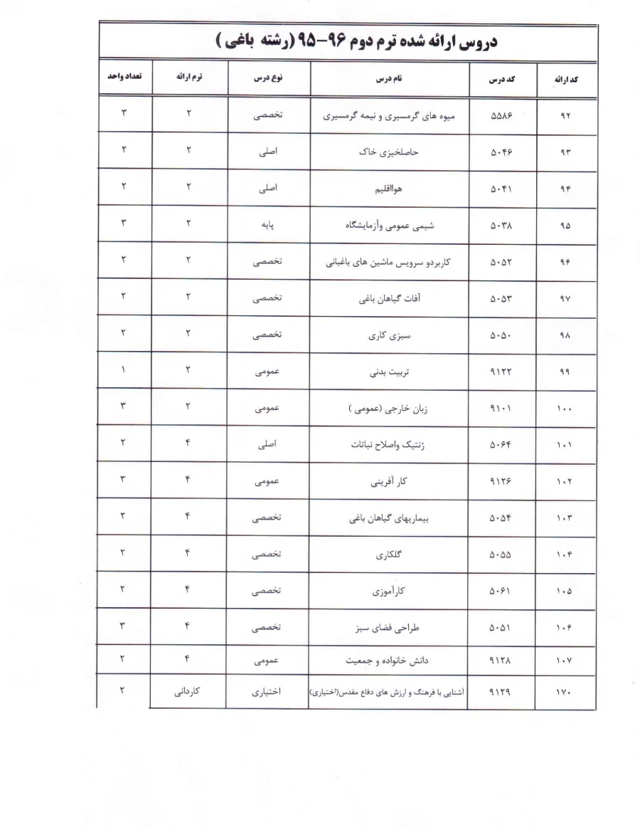 رشته باغی (952) سال 96-95