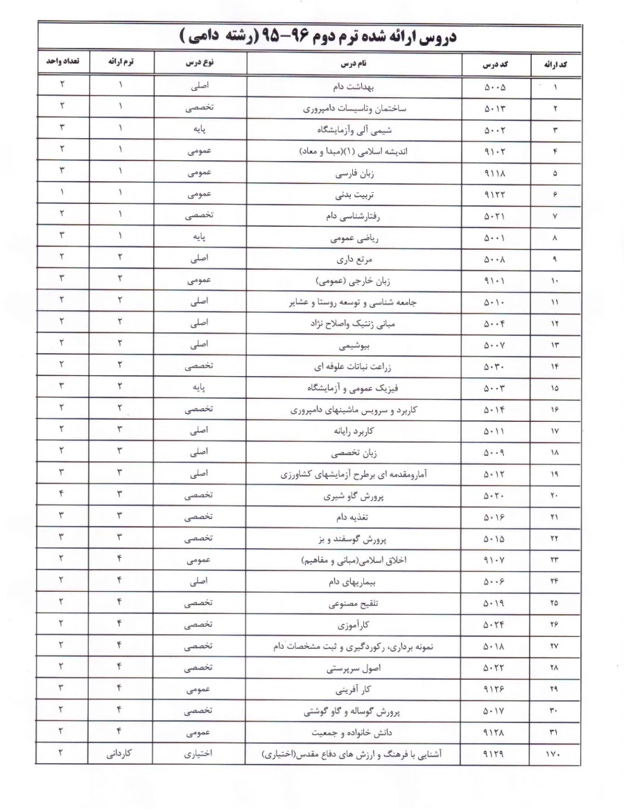 رشته دامی (952) سال 96-95