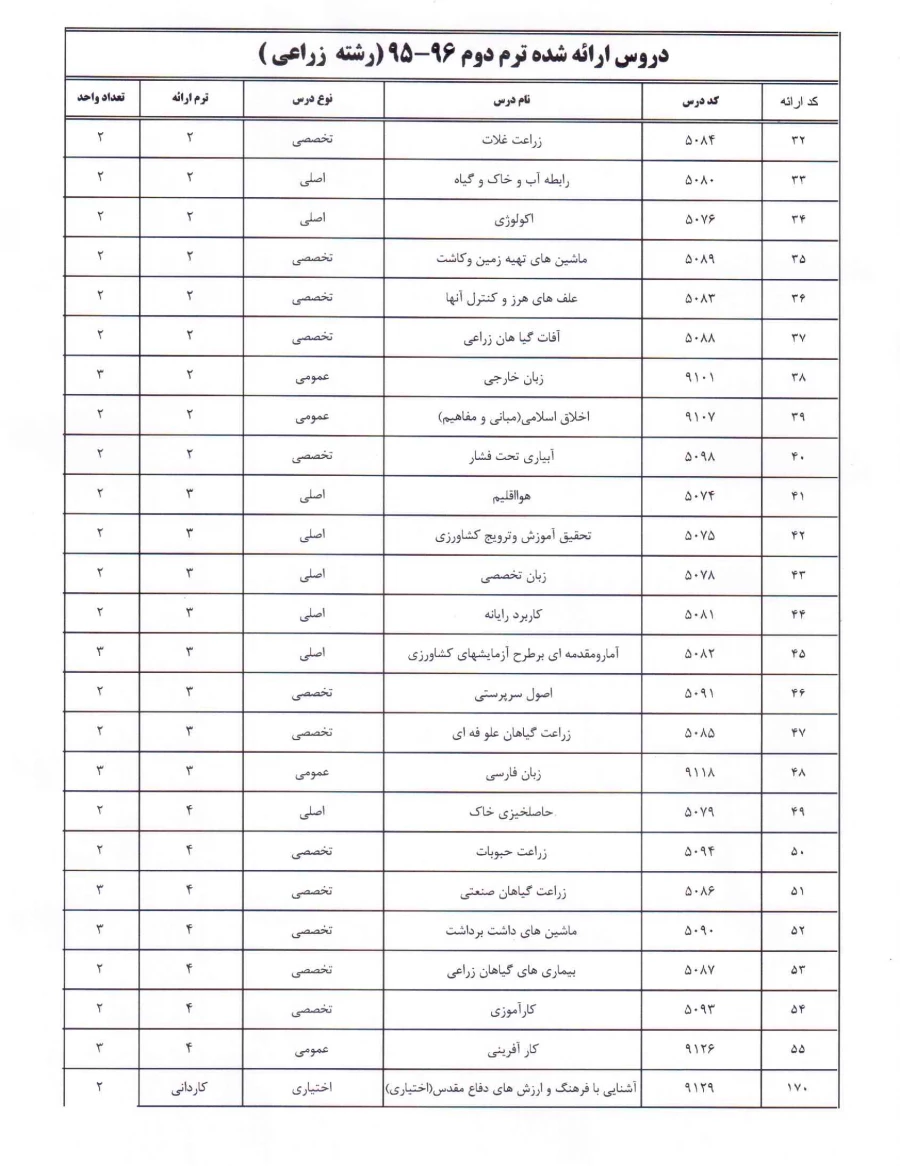 رشته زراعی (952) سال 96-95