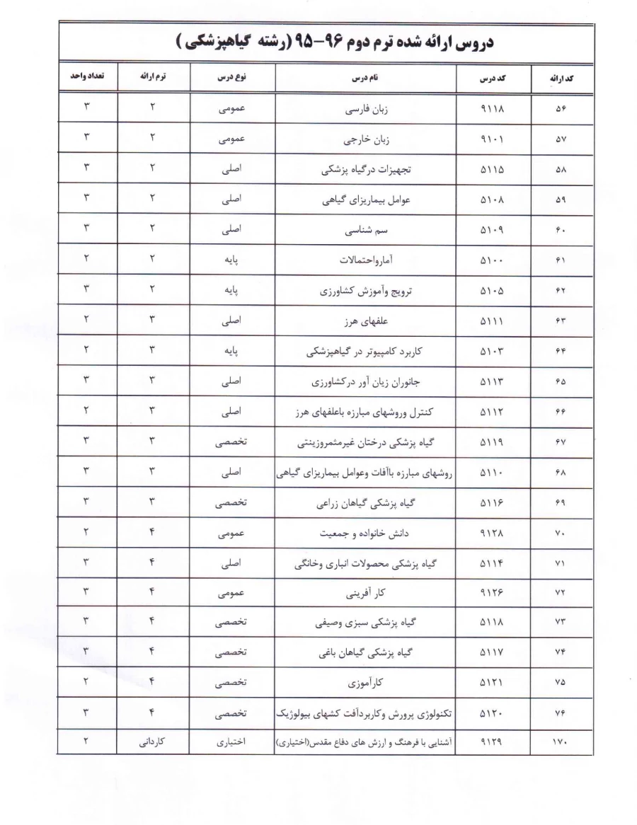 رشته گیاه پزشکی (952) سال 96-95