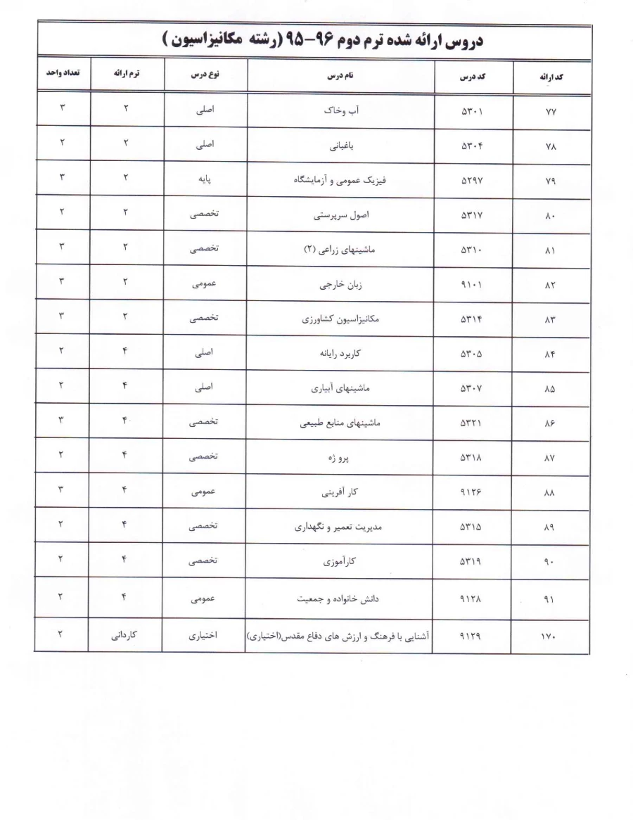 رشته مکانیزاسیون (952) سال 96-95