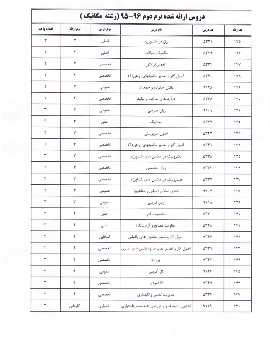 رشته مکانیک(952) سال 96-95