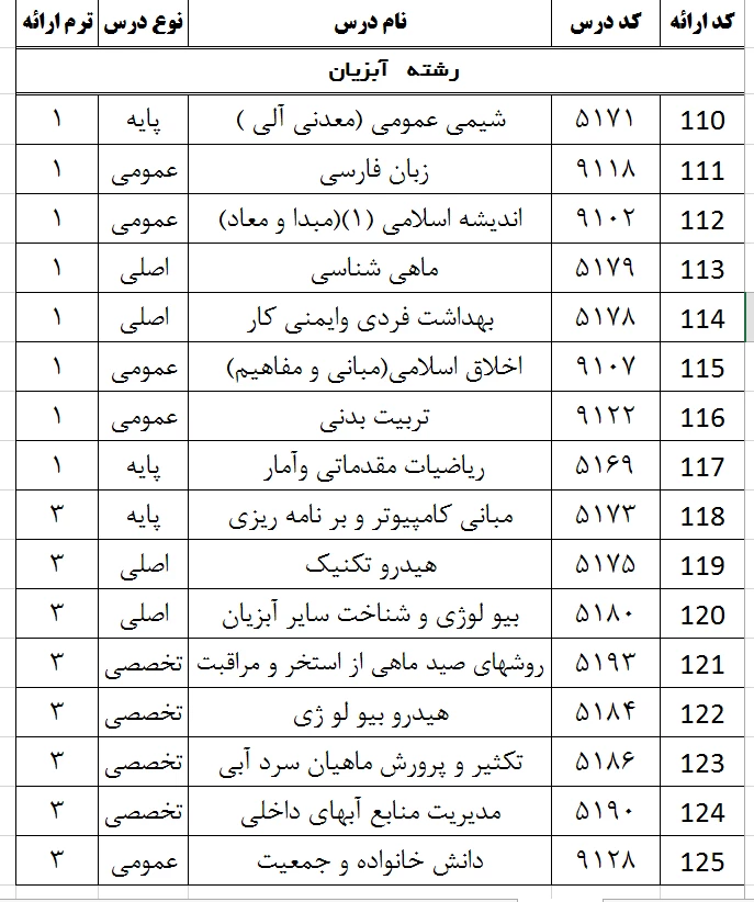 رشته آبزیان