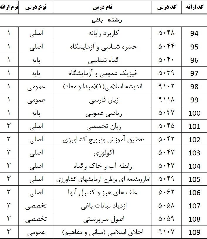 رشته باغی