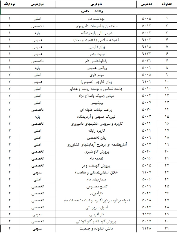 رشته دامی