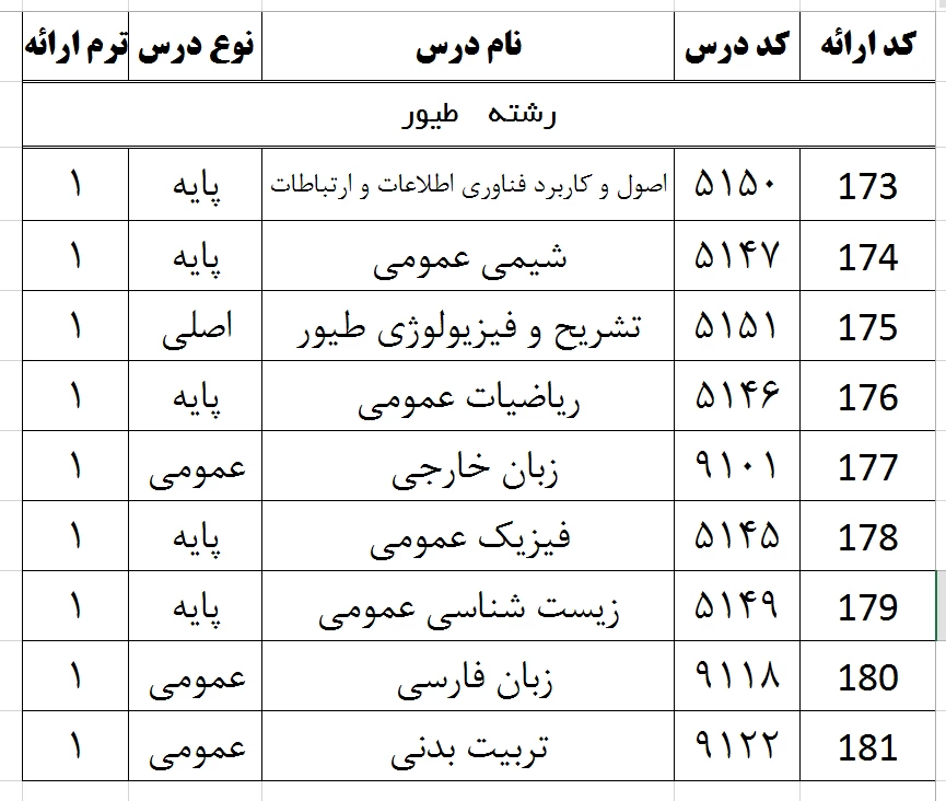 رشته طیور