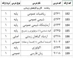 رشته گل و گیاه زینتی