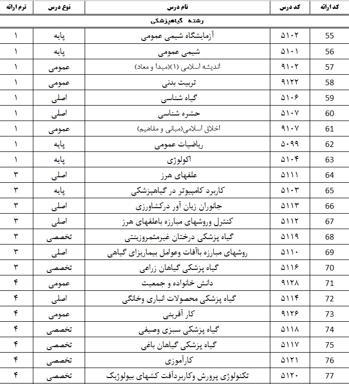 رشته گیاهپزشکی