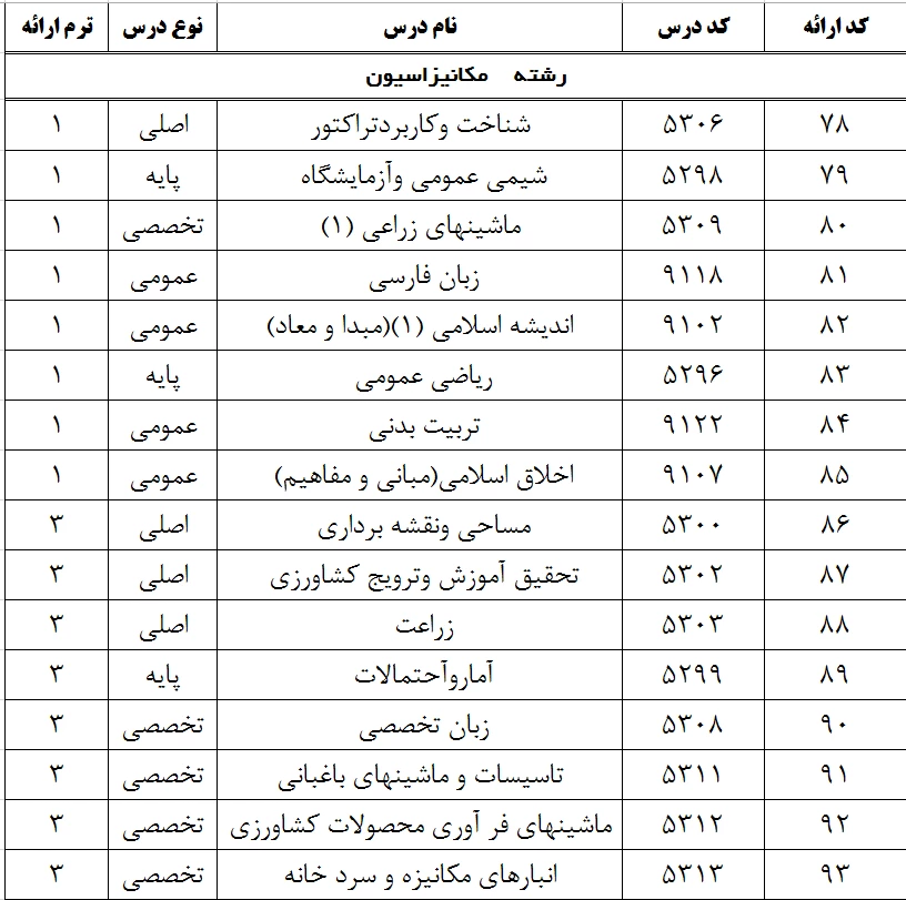 رشته مکانیزاسیون