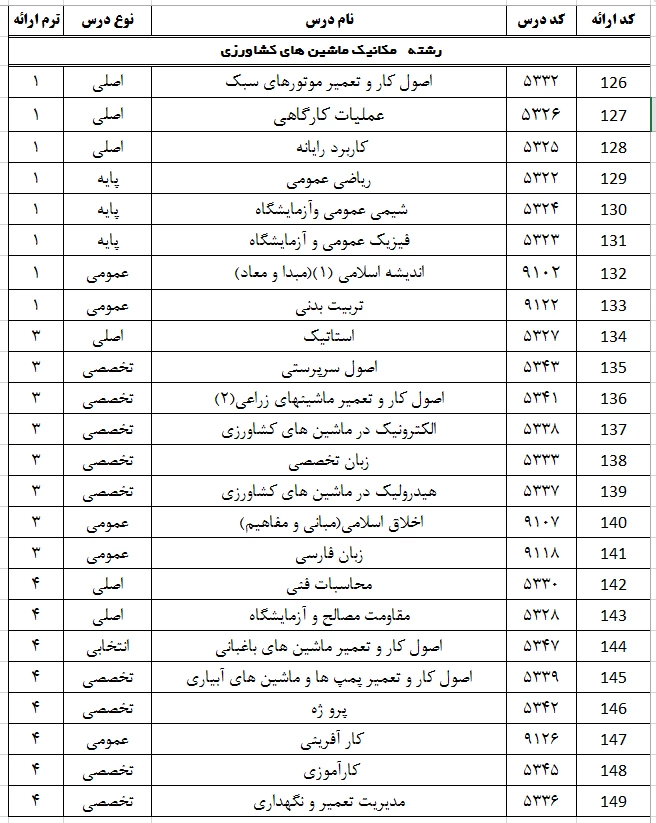 رشته مکانیک ماشین های کشاورزی