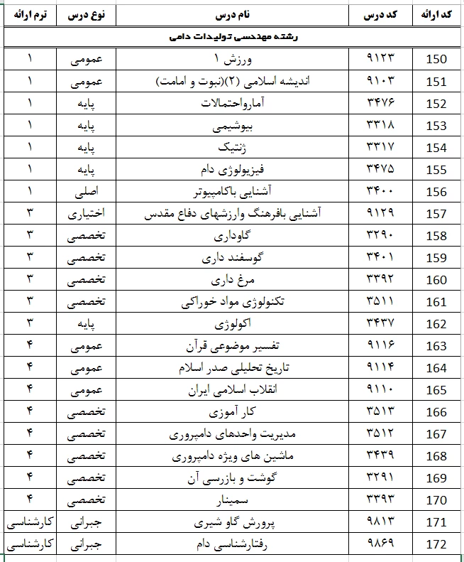 رشته مهندسی تولیدات دامی