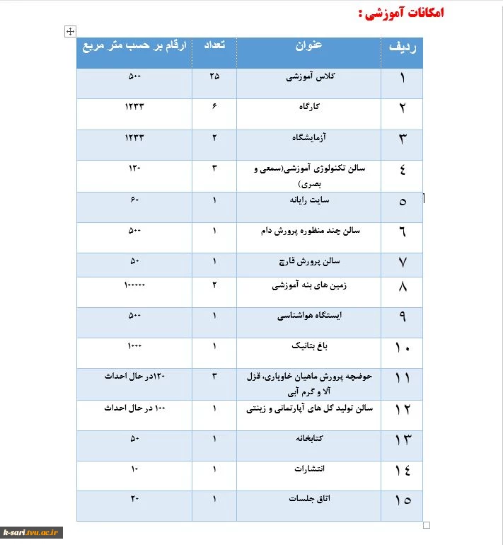 درباره مرکز 2