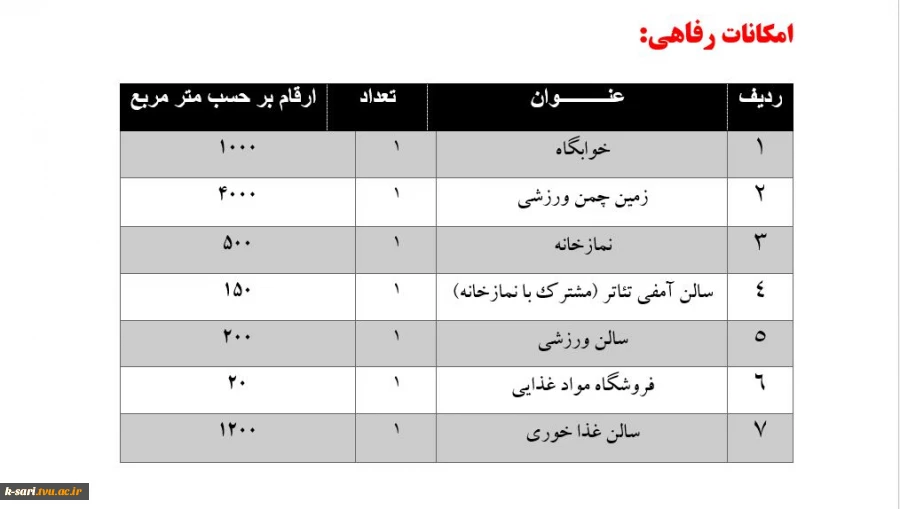 درباره مرکز 3