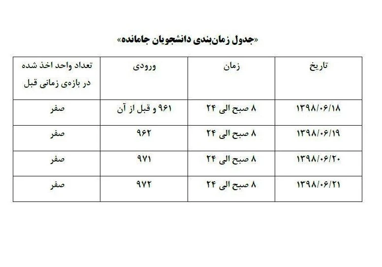 «اطلاعیه مهم»
قابل توجه دانشجویانی که در بازه انتخاب واحد، هیچ واحدی را برای نیمسال 981 اخذ ننموده اند