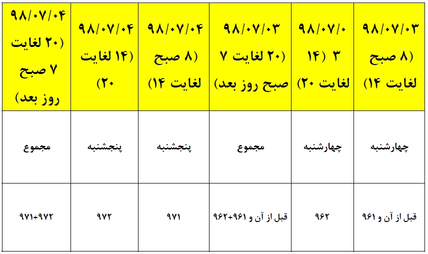 جدول زمانبندی انتخاب واحد نیمسال اول 98