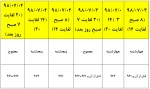 جدول زمانبندی حذف و اضافه  2