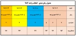 جدول زمانبندی انتخاب واحد 982