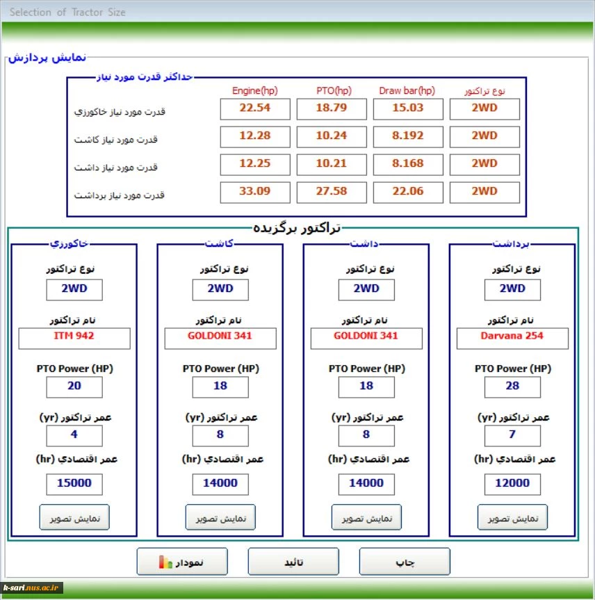 کسب سطح آمادگی فناوری ٨ (TRL 8) توسط آقای رسول لقمانپور زرینی عضو هیات علمی آموزشکده کشاورزی ساری 2