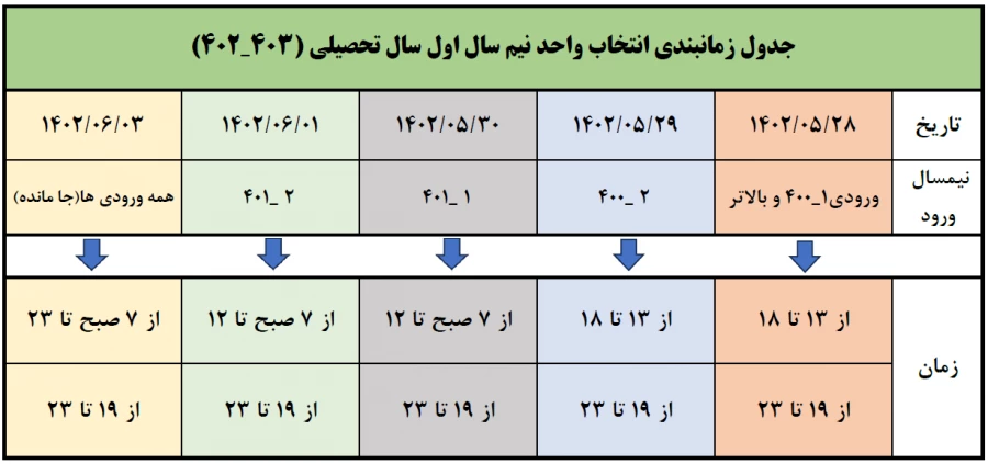 جدول زمانبندی انتخاب واحد نیمسال اول سال تحصیلی (403-1402)