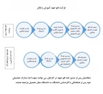 فرآیند لغو تعهد  2